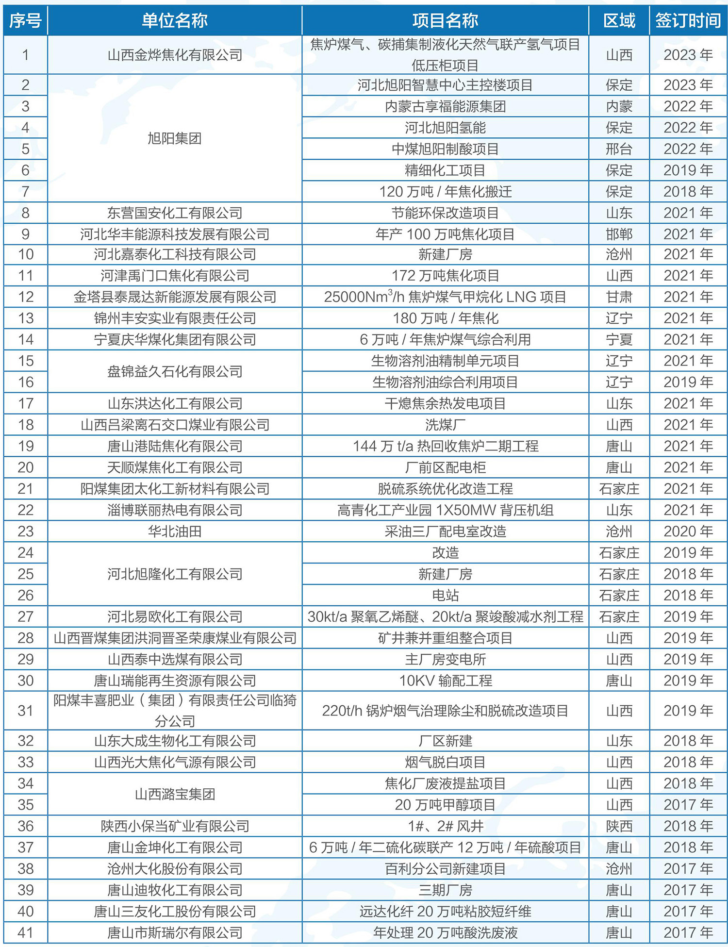 石油化工项目1.jpg